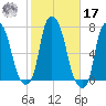 Whitestone tide chart for Thursday, October 17, 2024