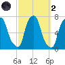 Whitestone tide chart for Wednesday, October 2, 2024