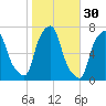 Whitestone tide chart for Wednesday, October 30, 2024