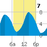 Whitestone tide chart for Monday, October 7, 2024