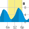 Whitestone tide chart for Tuesday, October 8, 2024