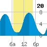 Whitestone tide chart for Wednesday, November 20, 2024
