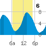 Whitestone tide chart for Wednesday, November 6, 2024