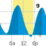Whitestone tide chart for Sunday, February 9, 2025