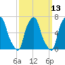 Whitestone tide chart for Thursday, March 13, 2025