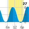 Whitestone tide chart for Thursday, March 27, 2025
