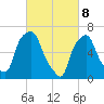 Whitestone tide chart for Saturday, March 8, 2025