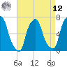 Whitestone tide chart for Saturday, April 12, 2025