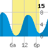 Whitestone tide chart for Tuesday, April 15, 2025