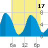 Whitestone tide chart for Saturday, May 17, 2025
