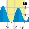 Whitestone tide chart for Friday, May 30, 2025