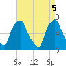 Whitestone tide chart for Monday, May 5, 2025