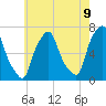 Whitestone tide chart for Friday, May 9, 2025