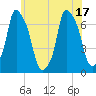 Whitestone tide chart for Tuesday, June 17, 2025