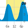 Whitestone tide chart for Friday, June 20, 2025