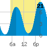 Whitestone tide chart for Saturday, June 21, 2025