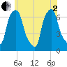 Whitestone tide chart for Monday, June 2, 2025