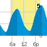 Whitestone tide chart for Thursday, June 5, 2025