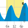 Whitestone tide chart for Friday, June 6, 2025