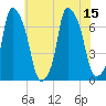 Whitestone tide chart for Tuesday, July 15, 2025