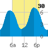 Whitestone tide chart for Saturday, August 30, 2025