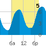 Whitestone tide chart for Tuesday, August 5, 2025