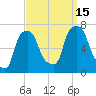 Whitestone tide chart for Monday, September 15, 2025