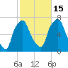 Whitestone tide chart for Wednesday, October 15, 2025
