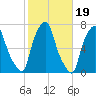 Whitestone tide chart for Sunday, October 19, 2025