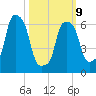 Whitestone tide chart for Monday, March 9, 2026