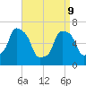 Whitestone tide chart for Thursday, April 9, 2026
