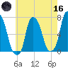 Whitestone tide chart for Saturday, May 16, 2026