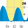 Whitestone tide chart for Wednesday, May 20, 2026