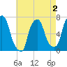 Whitestone tide chart for Saturday, May 2, 2026