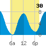 Whitestone tide chart for Saturday, May 30, 2026