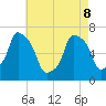 Whitestone tide chart for Friday, May 8, 2026