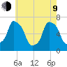 Whitestone tide chart for Saturday, May 9, 2026