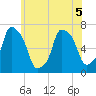 Whitestone tide chart for Friday, June 5, 2026