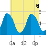 Whitestone tide chart for Saturday, June 6, 2026
