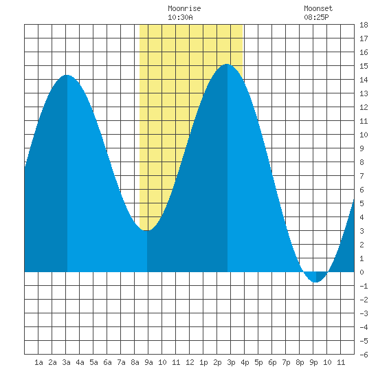 Whitewater Bay tide chart for Saturday, January 16, 2021