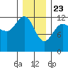Whitewater Bay tide chart for Saturday, January 23, 2021
