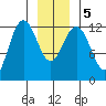 Whitewater Bay tide chart for Tuesday, January 5, 2021