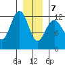 Whitewater Bay tide chart for Thursday, January 7, 2021