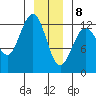Whitewater Bay tide chart for Friday, January 8, 2021
