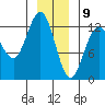 Whitewater Bay tide chart for Saturday, January 9, 2021