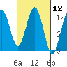 Whitewater Bay tide chart for Friday, March 12, 2021