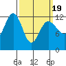 Whitewater Bay tide chart for Friday, March 19, 2021