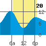 Whitewater Bay tide chart for Saturday, March 20, 2021