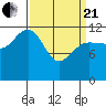 Whitewater Bay tide chart for Sunday, March 21, 2021