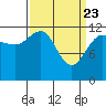 Whitewater Bay tide chart for Tuesday, March 23, 2021